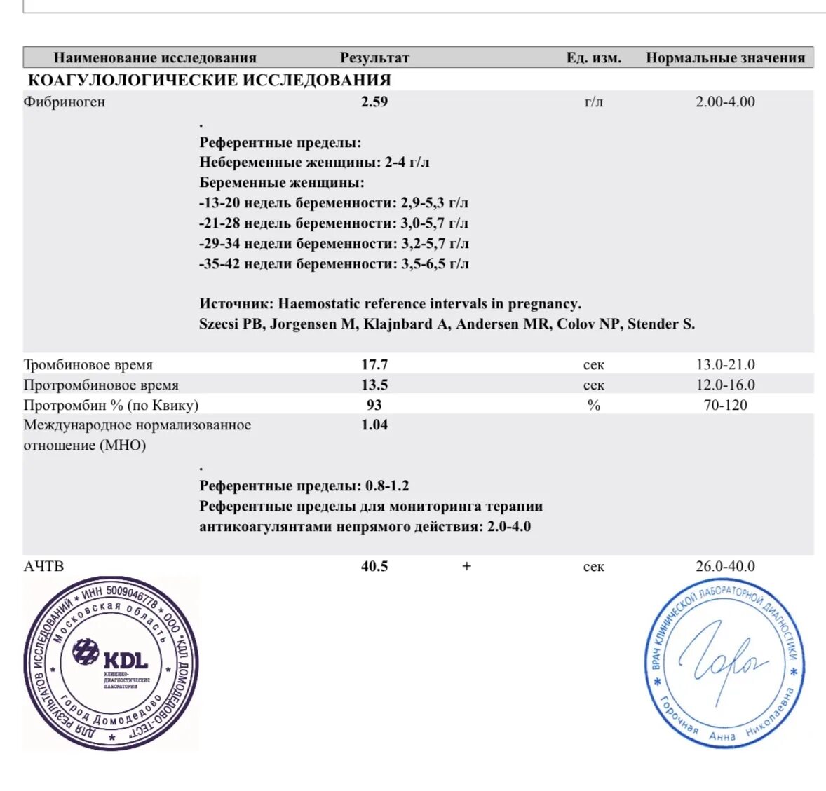 Получить ответ результаты анализов. Получить ответ результаты анализов