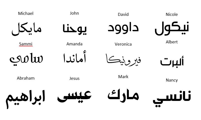 Арабские имена мужские. Пять имён арабских. Arabic name. Арабский много имя. Ашрят арабское имя женское.
