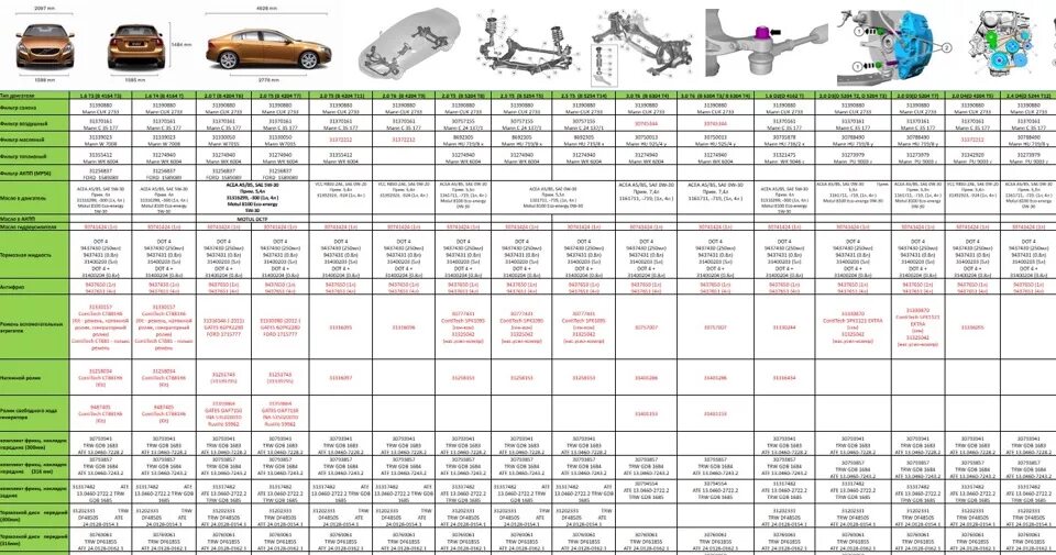 Таблица жидкости Volvo FH 12. Спецификация двигателя Volvo xc90. Карта технического обслуживания Вольво хс90. Таблица то для Вольво хс60.