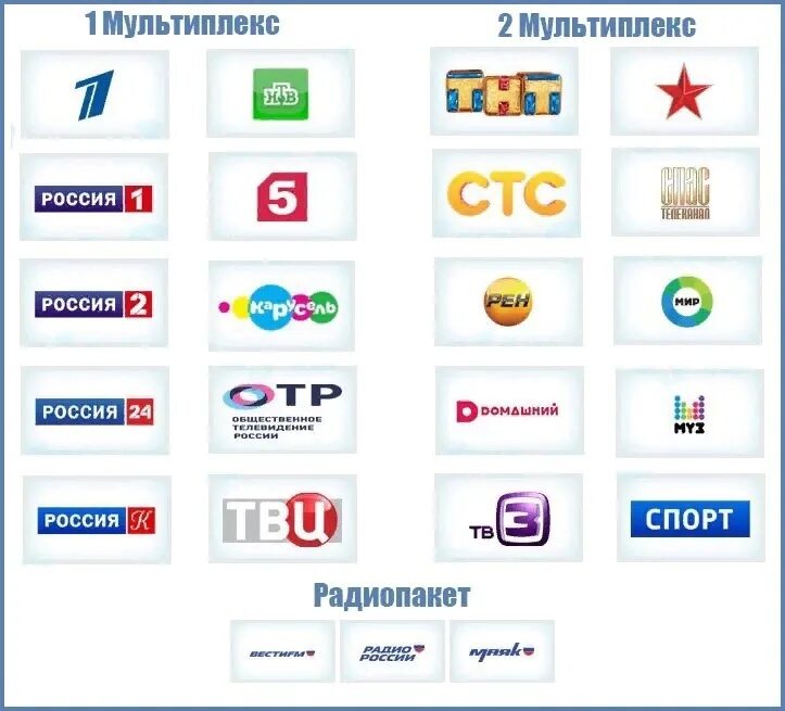 Какие каналы будут бесплатные. 1 И 2 мультиплекс список каналов. Каналы 1 и 2 мультиплекса цифрового телевидения. Цифровое Телевидение в России/второй мультиплекс. DVB t2 мультиплекс 20 каналов.