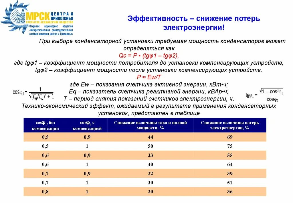 Конденсаторные установки 0.4кв таблица. Расчет мощности конденсаторной установки 0,4 кв. Коэффициент потери электроэнергии в электрических сетях. Коэффициент мощности электроэнергии. Компенсация потерь это