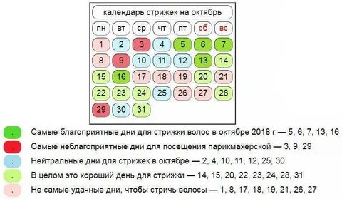календарь окрашивания и стрижки волос благоприятные