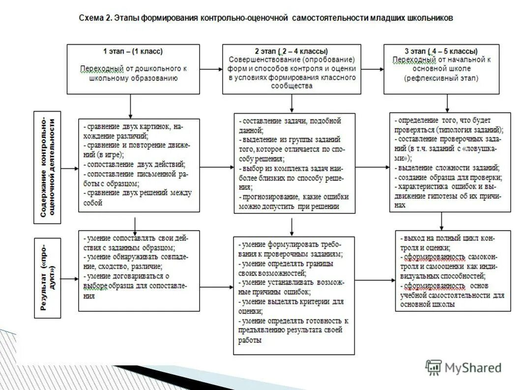 Оценка развития ребенка состояния его здоровья и развития. Формирование оценочных умений. Проектно-исследовательская деятельность первоклассника. Формирование оценочных умений. Формирование оценочных умений.