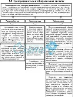Мажоритарная и пропорциональная система плюсы и минусы