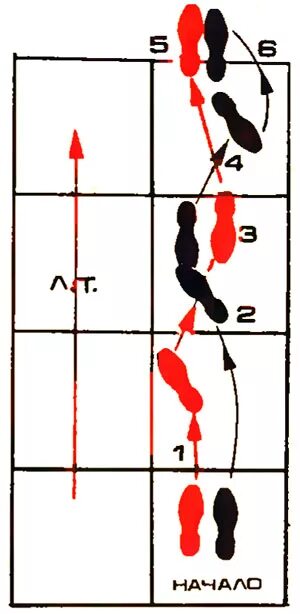 Схема танца вальс. Танго основные движения. Вальс шаги. Вальс треугольником схема. Вальс движения танца.
