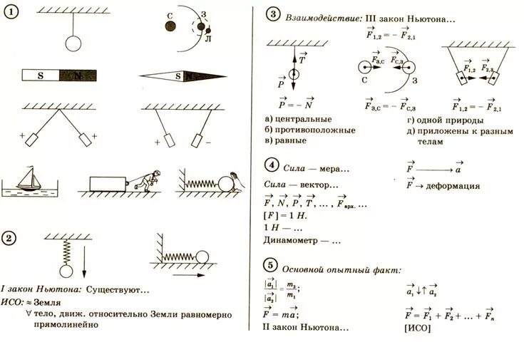 Взаимодействие тел составить таблицу формулу выписать определение Урок взаимодействие тел