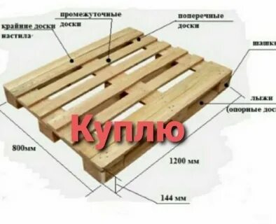 Паллета отличие от