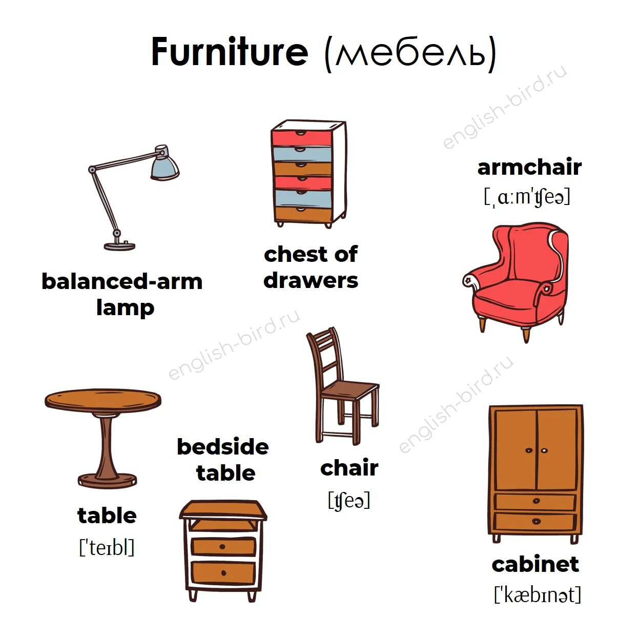Мебель на английском. Предметы мебели на английском. Шкаф по английскому. Слова на тему мебель на английском. Тема мебель на английском