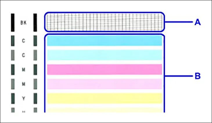Тест дюз Canon PIXMA. Сопла печатающей головки Canon. Тест дюз принтера Epson. Печать дюз Canon. Тест дюз принтера
