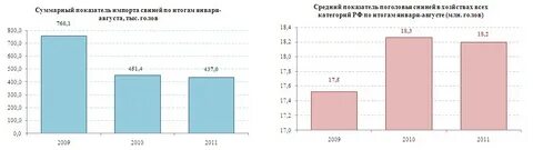 Статистика кострома