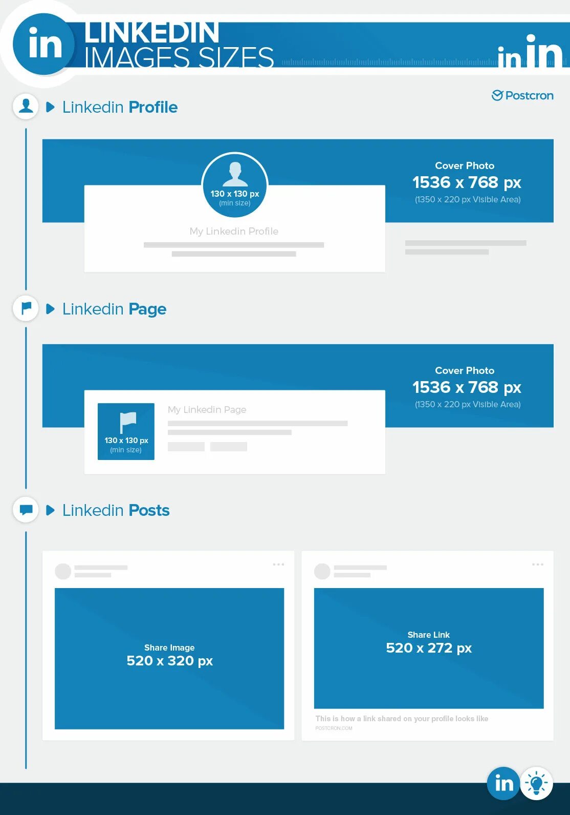 Post page