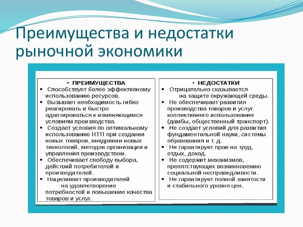 Преимущества и недостатки рыночной экономической системы. Достоинства рыночной экономической системы. Недостатки рыночной экономической системы. Преимущества рыночной экономической системы.