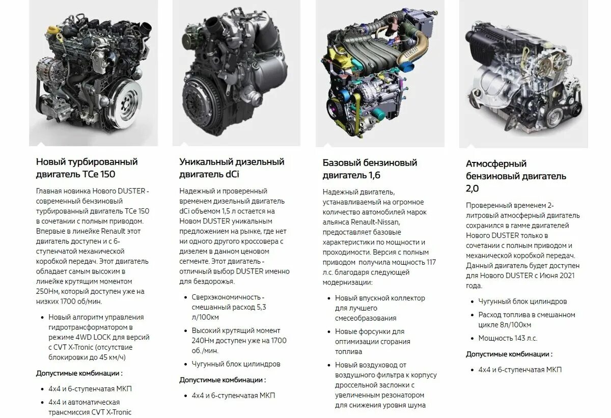 Полные характеристики двигателя. Двигатель Рено Дастер 1.3 турбо. ДВС Рено Дастер 1.5 дизель. Дастер 2021 двигатели. Двигатель 2л Рено Дастер характеристики.
