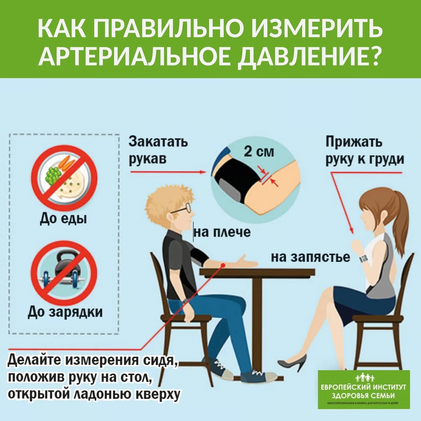 На какой руке измерять давление. Как правильно измерять давление. как правильно мерять давление. как правильно мерить давление. как правильно мерить артериальное давление.
