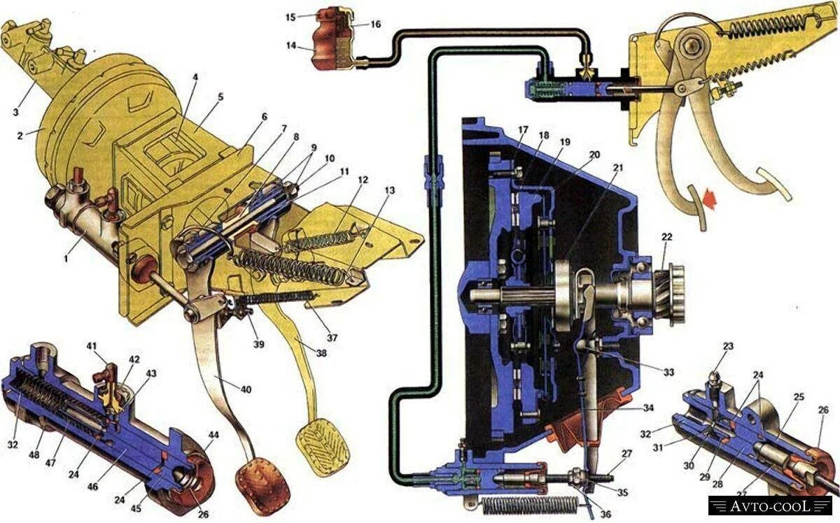 Почему не включается сцепление. Привод сцепления Нива 21213. Привод сцепления ВАЗ 21213 Нива. Привод сцепления Нива 2121. Привод сцепления Нива Шевроле.