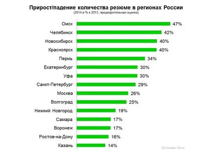 Какой процент получает агент