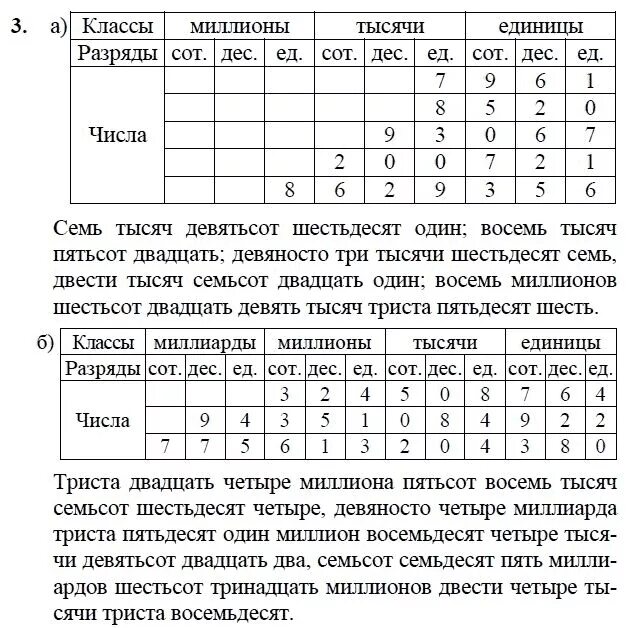 Контрольная работа по математике 3 класс нумерация. Математика 4 класс многозначные числа. Задания по разрядам и классам чисел 4 класс. Контрольные задания по математике разряды и классы. Многозначные числа 3 класс задания.