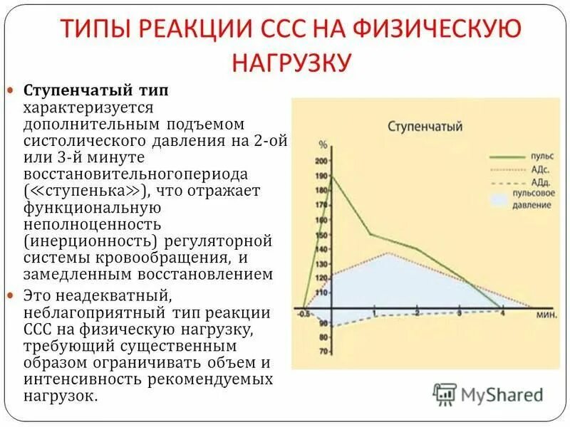 Давление состояние реакция. Типы реакции сердечно-сосудистой системы на физическую нагрузку. Реакция ССС на физическую нагрузку. Тип реакции ССС на нагрузку. Типы реакции на физическую нагрузку.