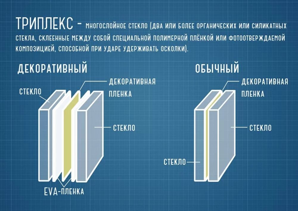 Толщина стекла 8 мм