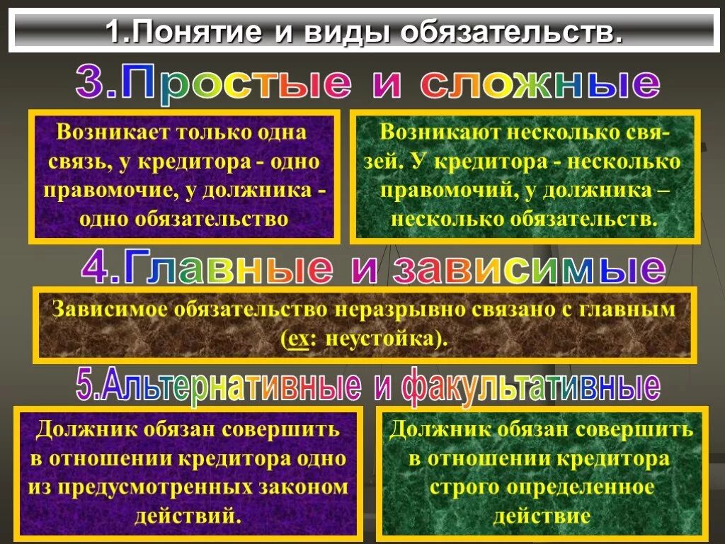 Виды обязательств должника. Виды обязательств. Виды обязательств в гражданском праве. Понятие обязательства виды обязательств. Понятие ми виды обязательства.