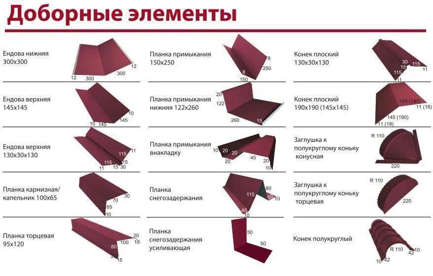 Сегментная торцевая планка металлпрофиль. Планка карнизная 100х65x2000. Отлив рал 6005. Карнизная планка для цоколя. Доборные элементы кровли схема монтажа.