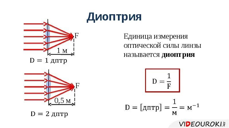 Формула оптической силы линзы в физике. Линзы оптическая сила линзы. Что такое ф в формуле оптической силы линзы. Определите формулу для оптической силы линзы. Единица измерения оптической линзы