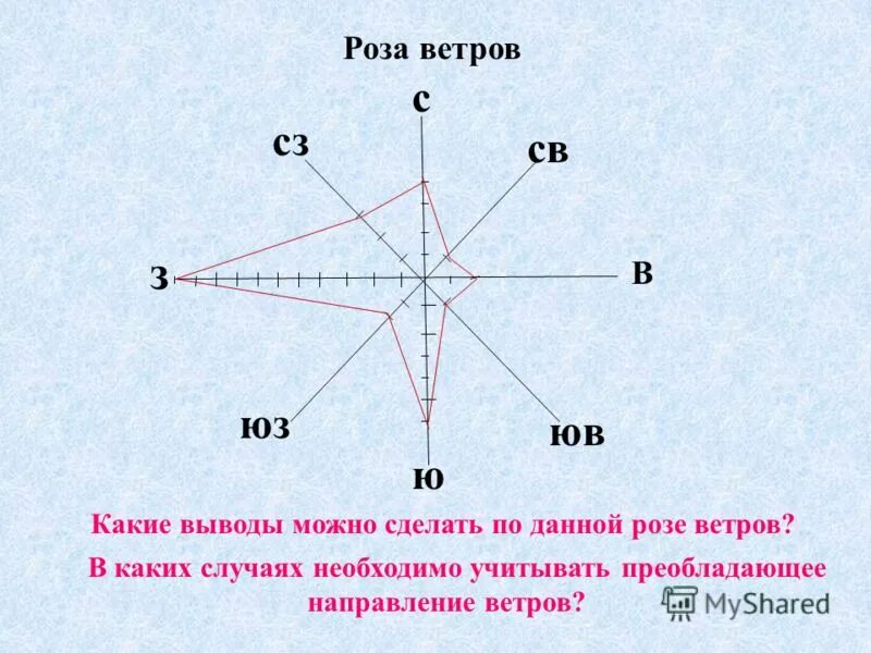 Преобладающие ветры в розе ветров. Преобладающее направление ветров карта. Описание розы ветров. Определите направления ветров. Преобладающее направление ветра зимой.
