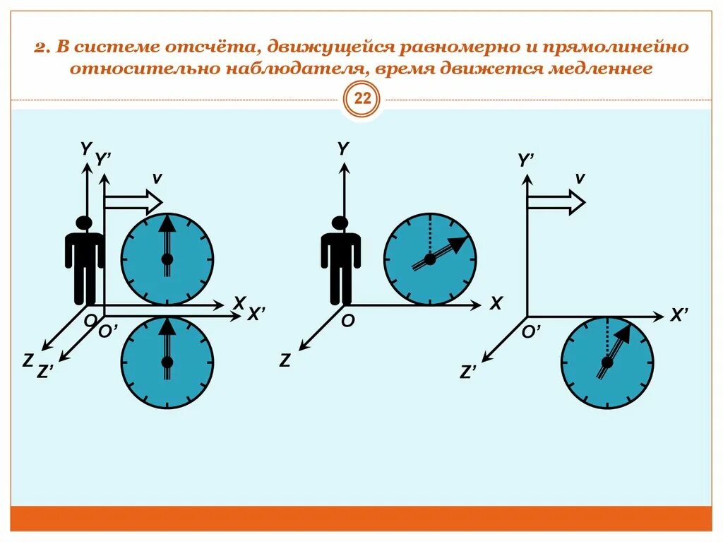 Теория замедления времени. Мало свободного времени. Формула для расчета времени движения. Куда движется время. Формула скорости движения.