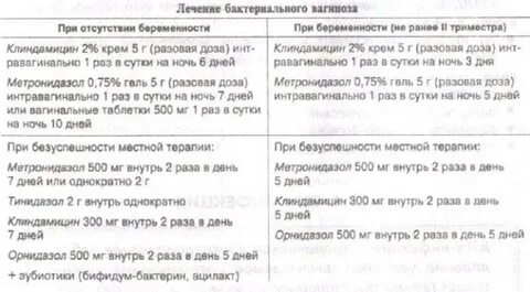 Метронидазол при беременности