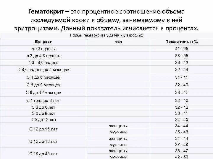 Гематокрит в крови повышены у ребенка причины