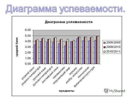 Постройте графическую модель собственной успеваемости