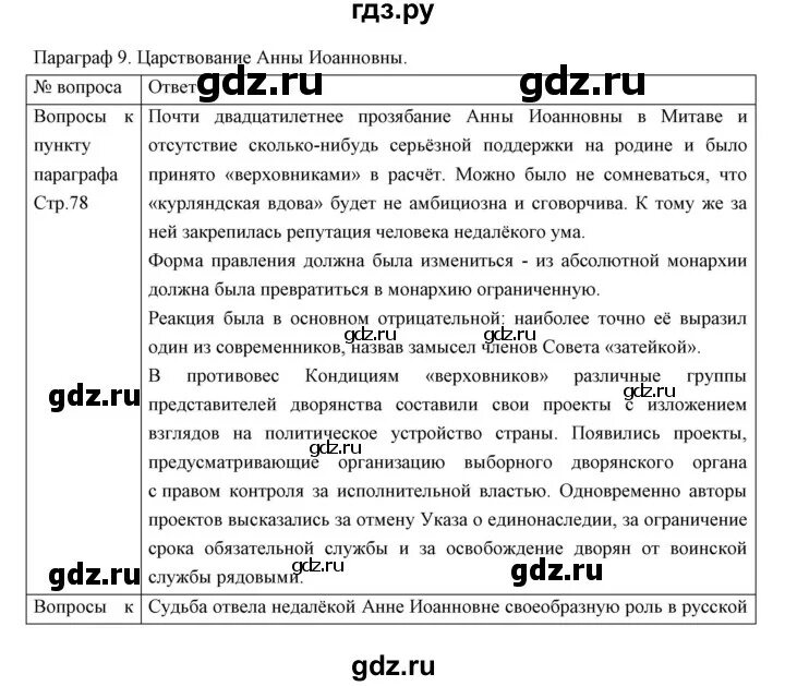 История 8 класс параграф 7 краткое содержание