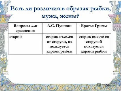 Таблицу сказочных