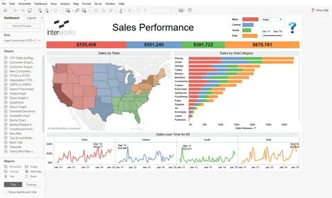 Sale performance