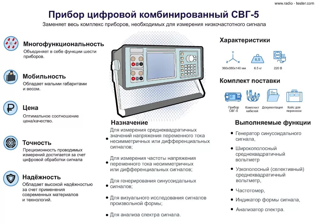 Среднеквадратичный вольтметр-Генератор СВГ-5. ПКУ-6 НЧ анализатор сигналов. Комплекс приборов обработки.