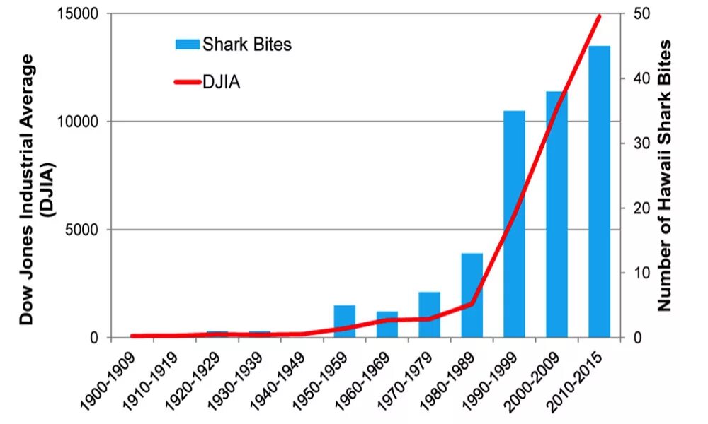 Статистика смертности от акул. Статистика атак акул. Статистика убийств акулами людей в год.