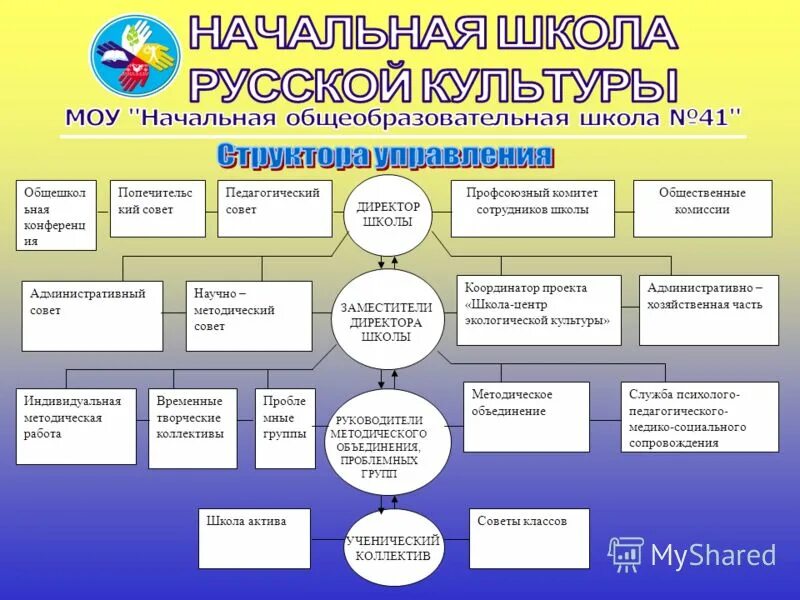 формы работы по духовно-нравственному воспитанию в школе. педагогическая деятельность учителя начальных классов. система работы начальной школы. особенности работы с одаренными детьми в школе. система работы начальной школы.
