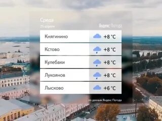 Погода в воротынце на неделю нижегородская