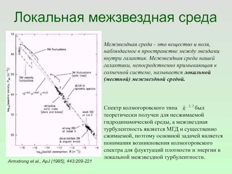 Состав межзвездной среды. Межзвездная среда состоит. Межзвездная среда схема. Излучение межзвездной среды.