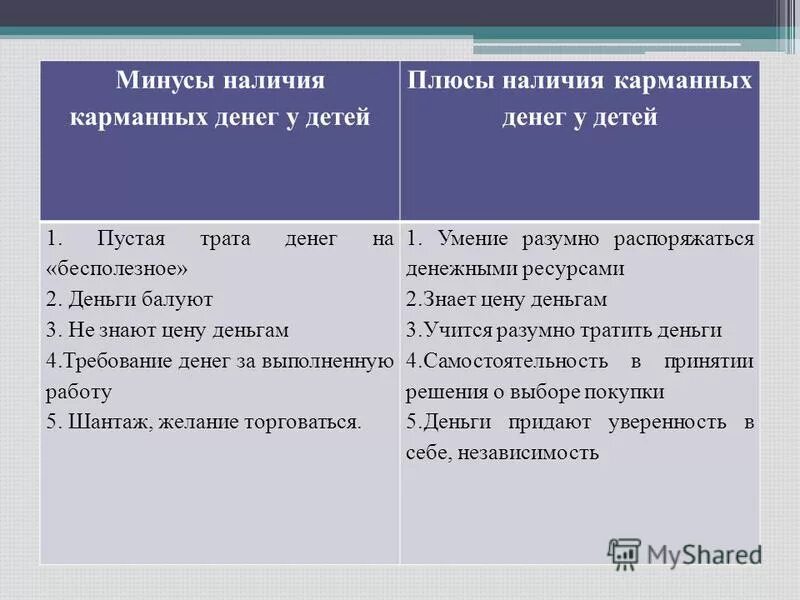 минусы иметь детей