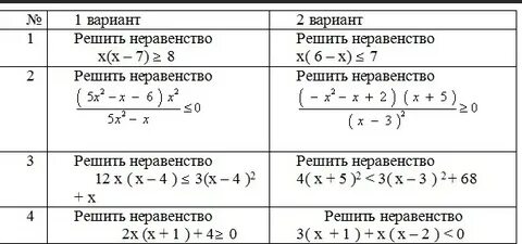 Контрольная работа интервалы