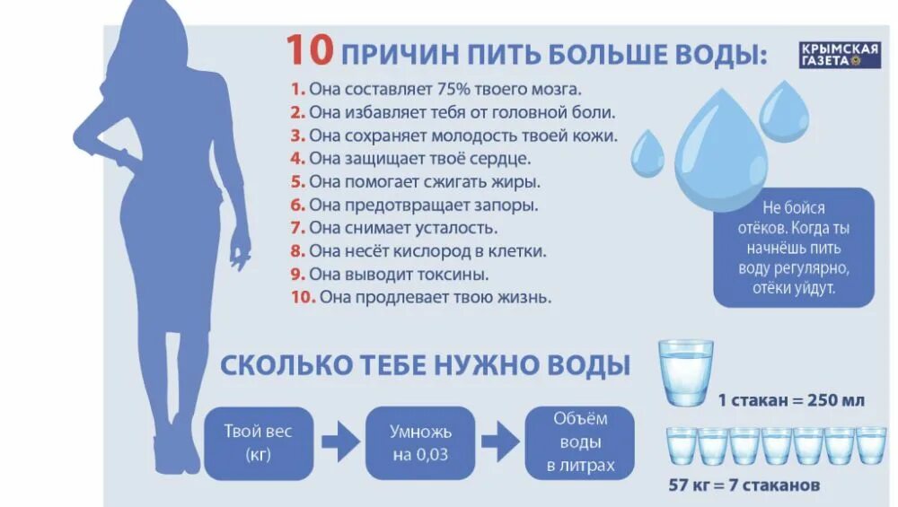 Пить воду при месячных. 10 Причин пить больше воды. Причины пить воду. Питье воды каждый день. Почему нужно пить больше воды.