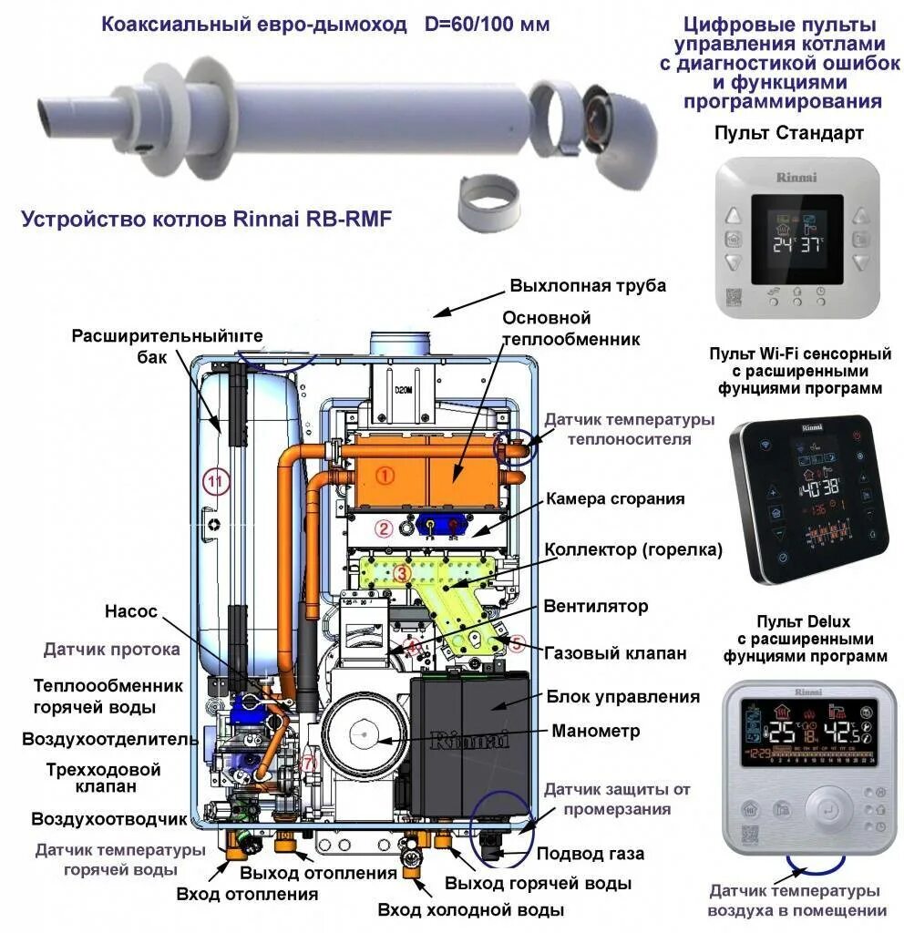 Ошибки котлов rinnai. Котёл газовый двухконтурный риннай 24. газовый котел rinnai br-r24. котел риннай 18 квт emf. котел rinnai газовый клапан.