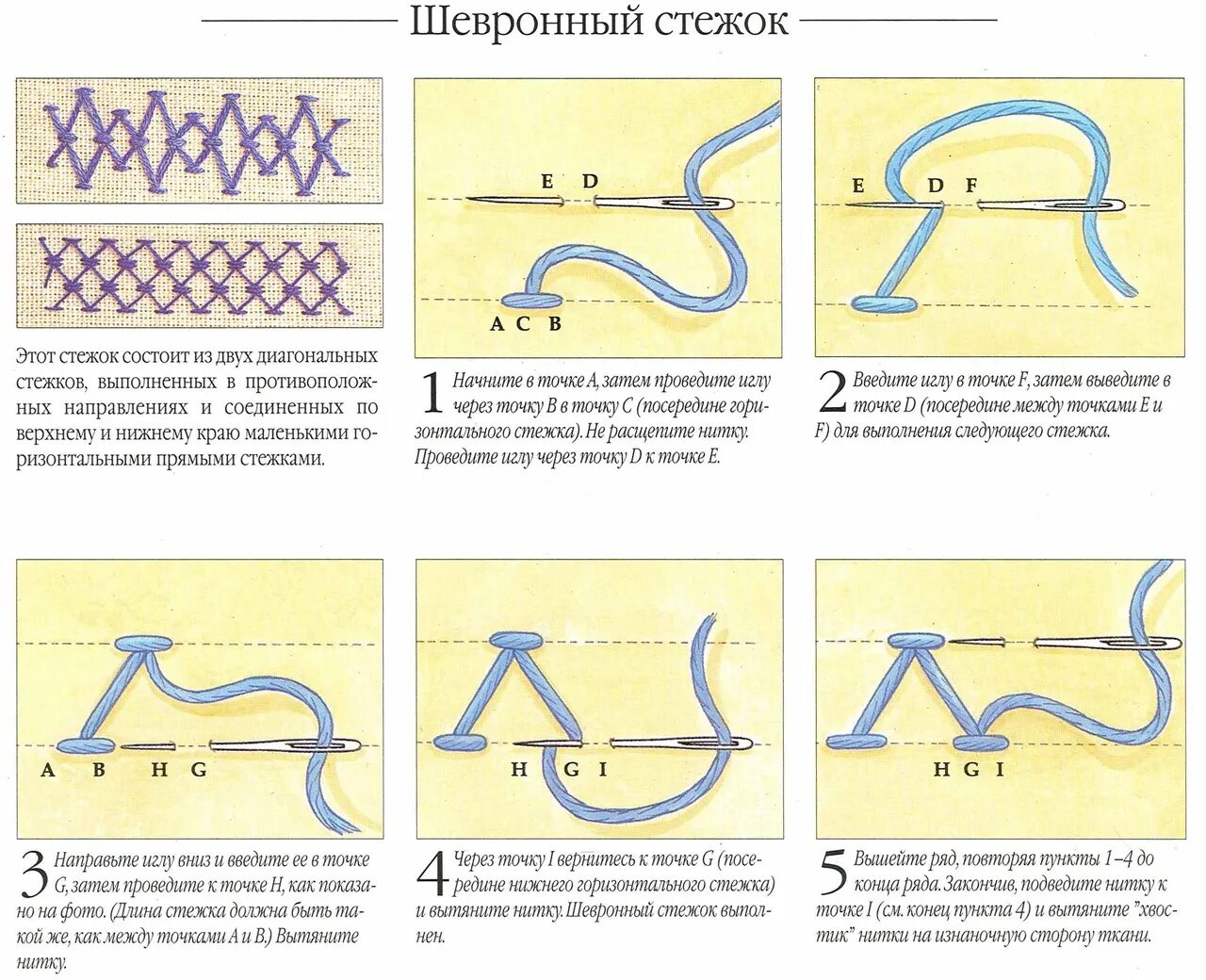 Основные виды швов для вышивания. Ручные декоративные Стежки и строчки схемы. Швы для шитья схема. Швы декоративные для шитья вручную. Вышивка виды стежков