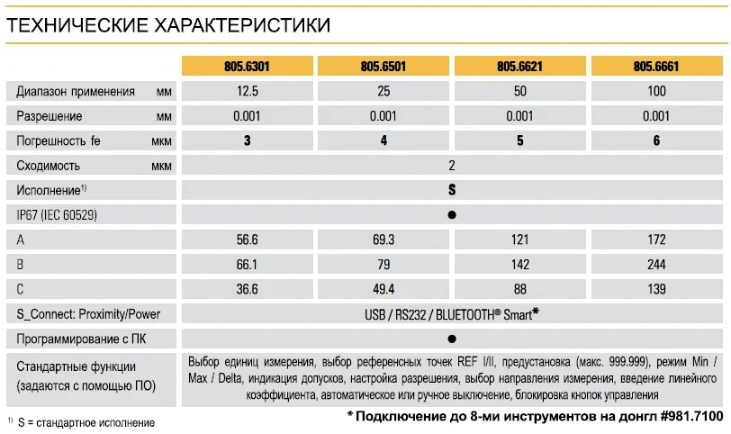 Ip 68 расшифровка степень. IP защита расшифровка таблица. Влагозащита степени ip67. Пылевлагозащита ip68. Степень защиты IP расшифровка.