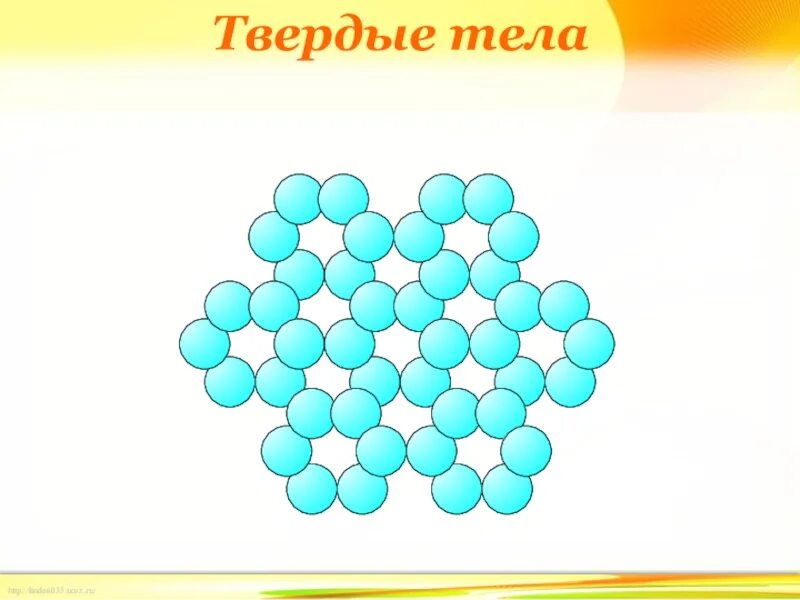 Расположение молекул твердые. Молекулы твердого тела. Расположение молекул в твердом теле. Молеклу в тведых телапх. Молекулярные Твердые тела.