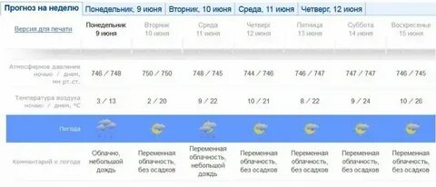 Яранск погода гидрометцентр