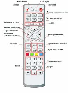Транслируемый сигнал на пульте