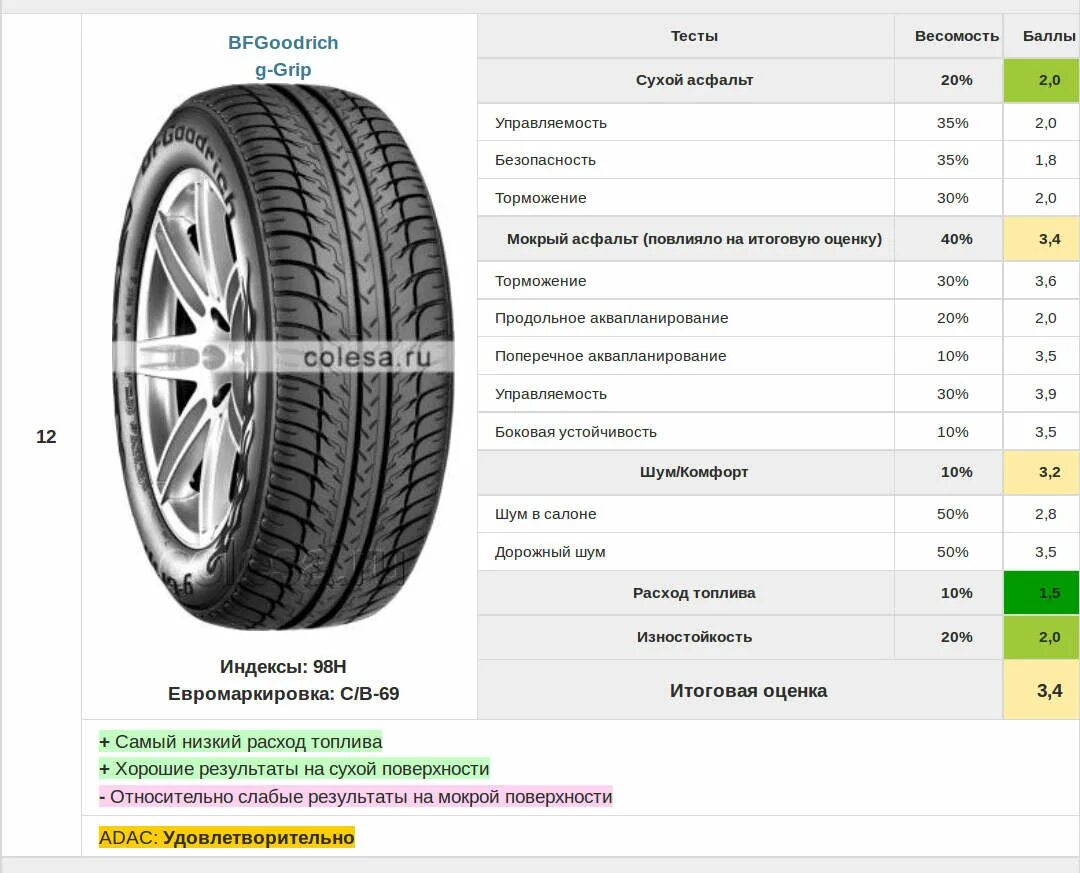 Тест шин 215 65 r16. Летние шины 215/65 r16 для кроссоверов. Летняя резина 215/65 r16 для кроссовера. Размер колеса кроссовера. Шины ширина профиля 215 65.