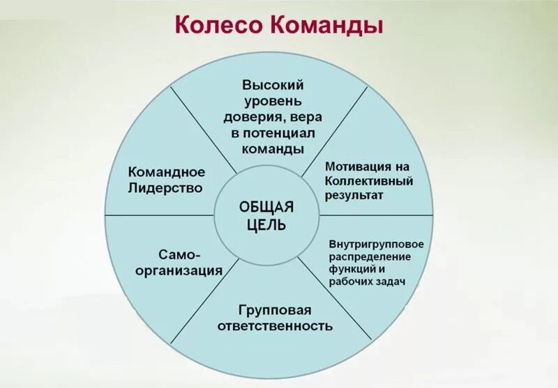 Командная работа цитаты